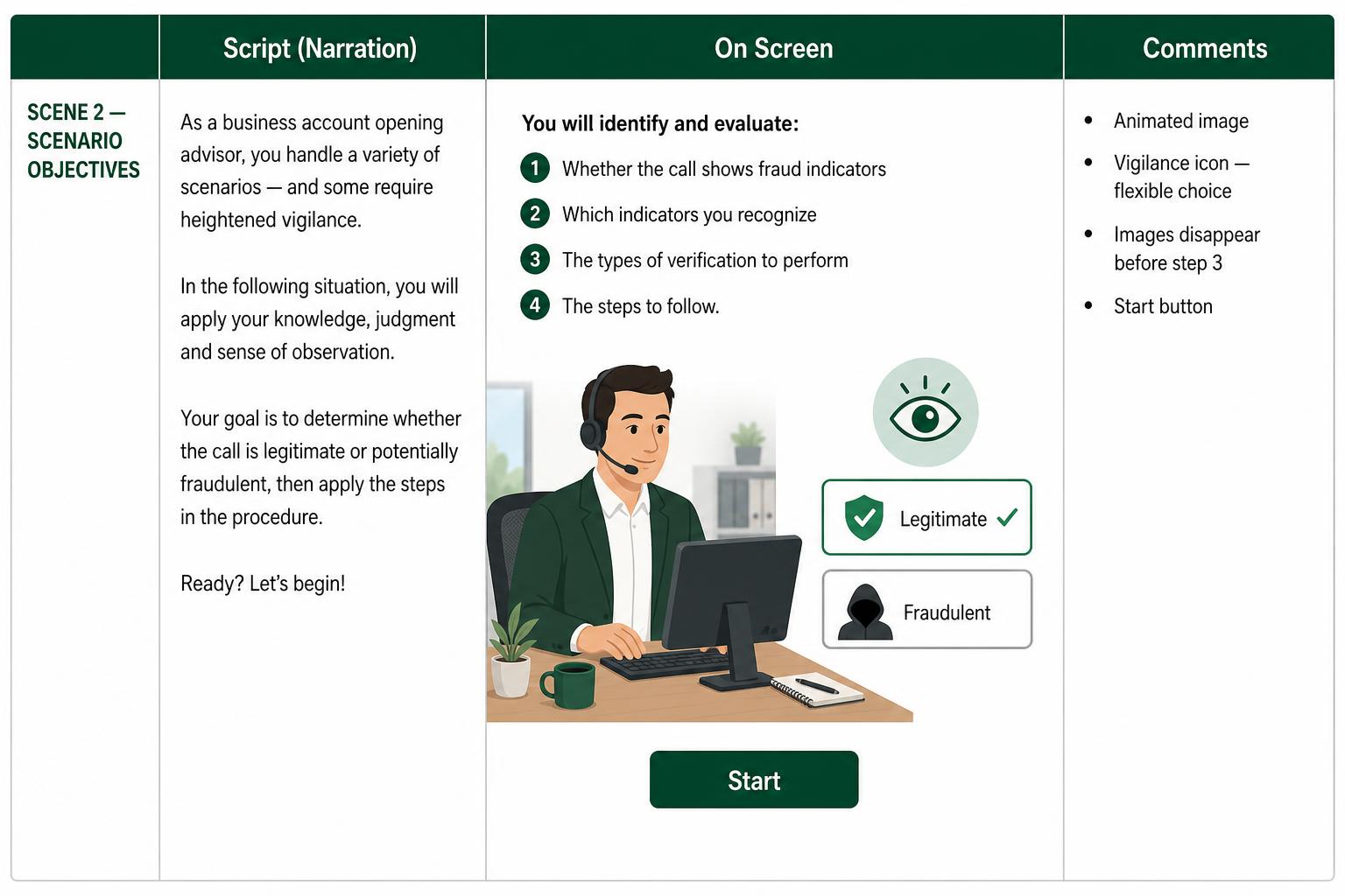 Storyboard — Scene 2: Objectives and steps